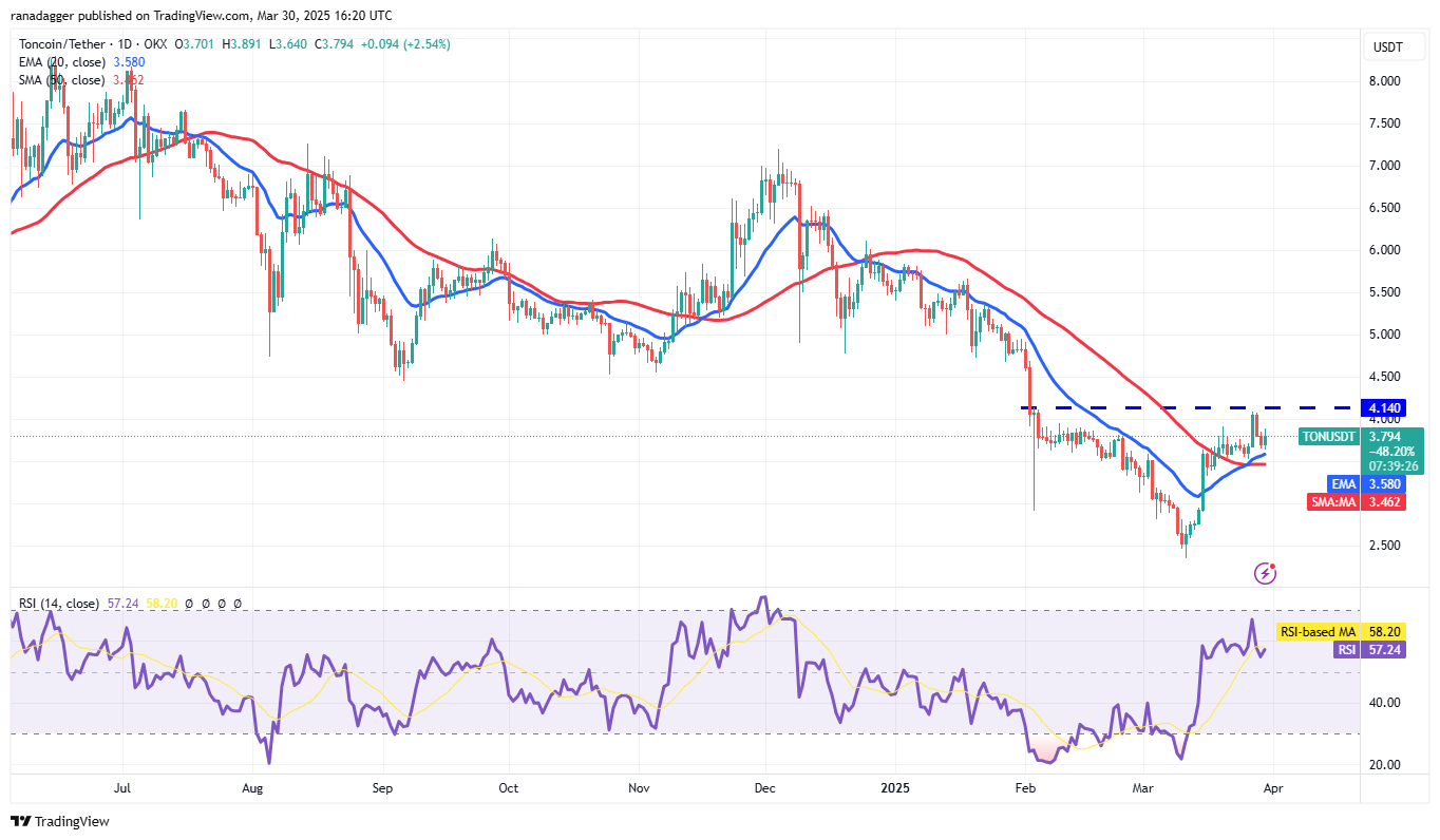 Toncoin（$TON）价格走势分析