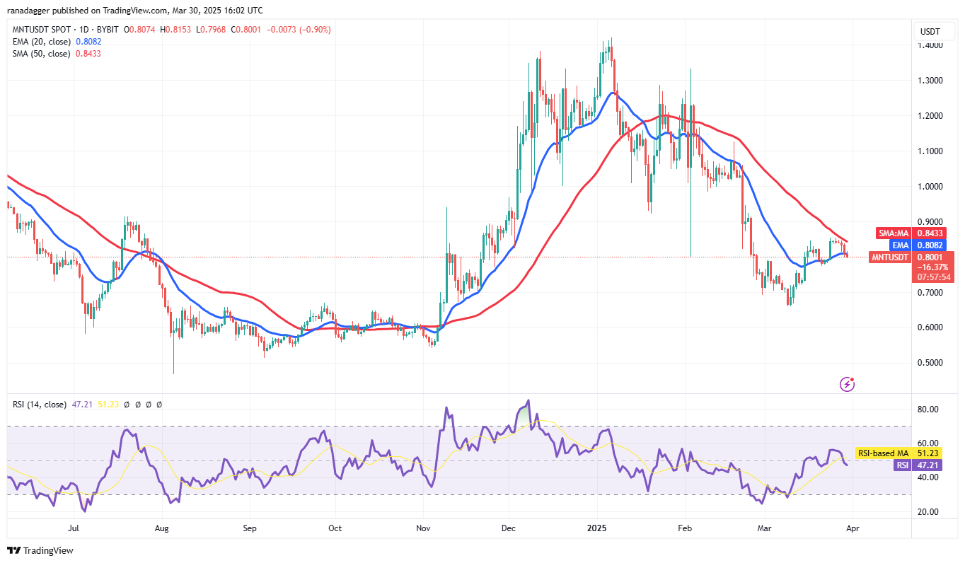 Mantle（$MNT）价格走势分析